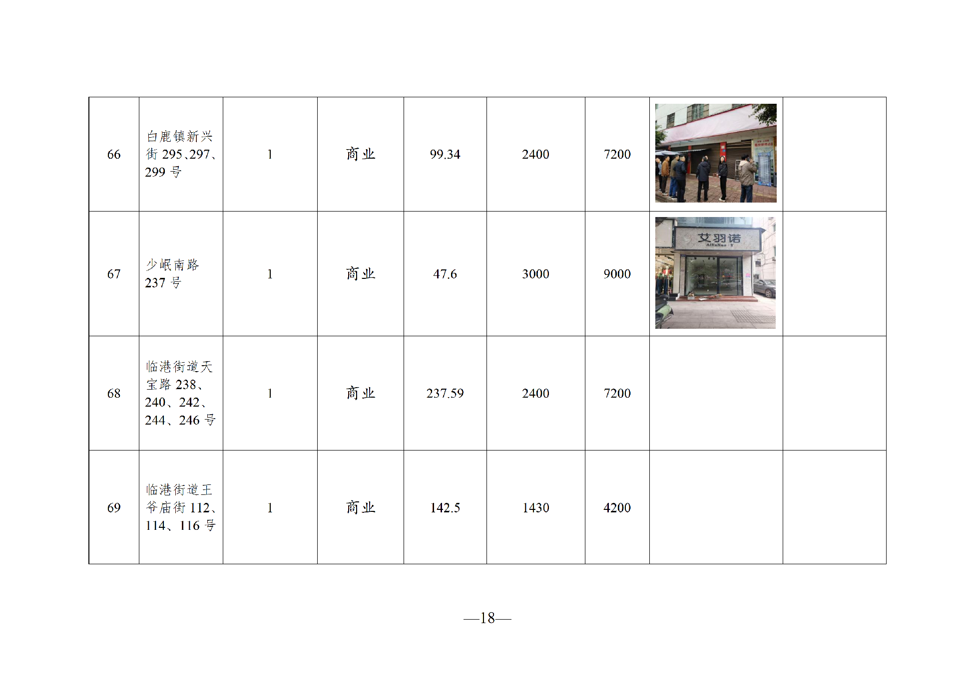 2026年4月閑置資產(chǎn)招租公告(擬定)_18.png